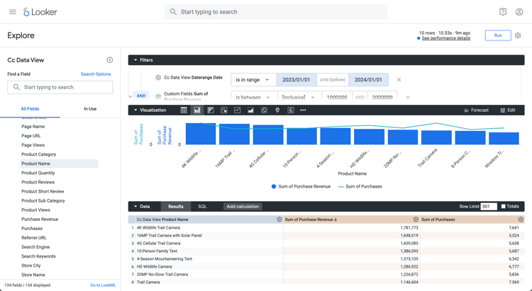 Sökresultat, daglig trend