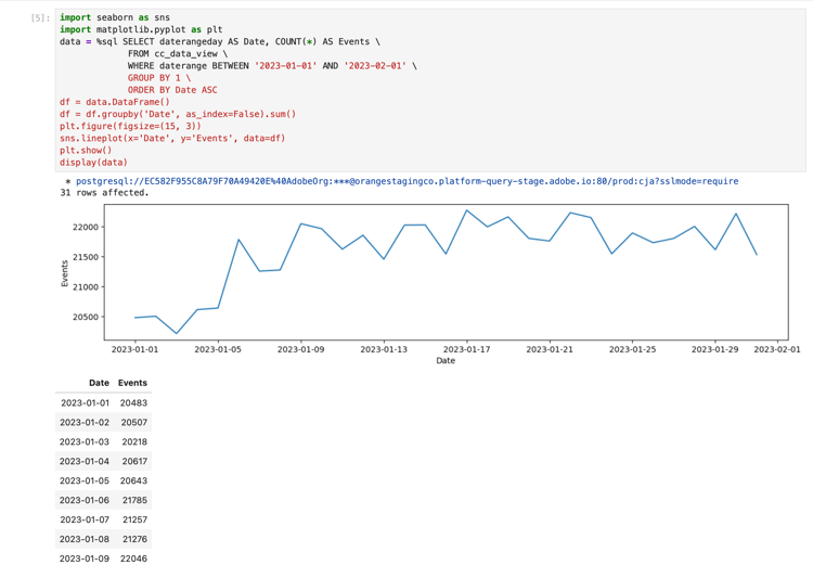 Jupyter-anteckningsboksresultat