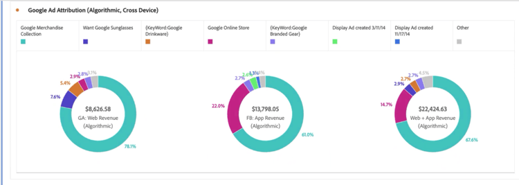 Google annons