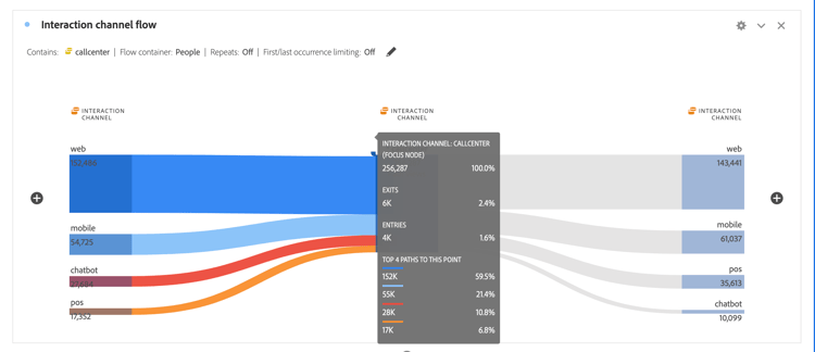 Exempel på interaktivt flödesdiagram med nodinformation.