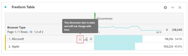 En friformstabell som visar webbläsartypen och Microsoft-raden med en låsikonanteckning: Dimensionsobjektet är statiskt och ändras inte med tiden.