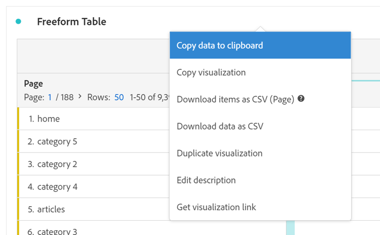 Frihandstabell med de valda exportalternativen och Kopiera data till Urklipp.