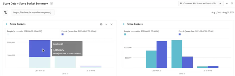 Scores-bucket