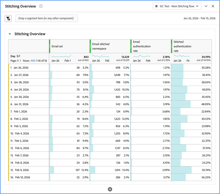 Stitching overview free table - Authenticated
