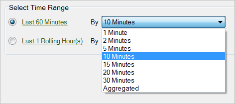Skärmbild som visar alternativen för Välj tidsintervall med de senaste 60 minuterna markerade.