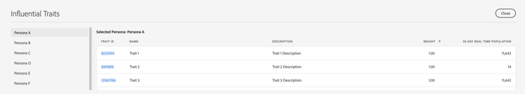 Inflytelserika egenskaper