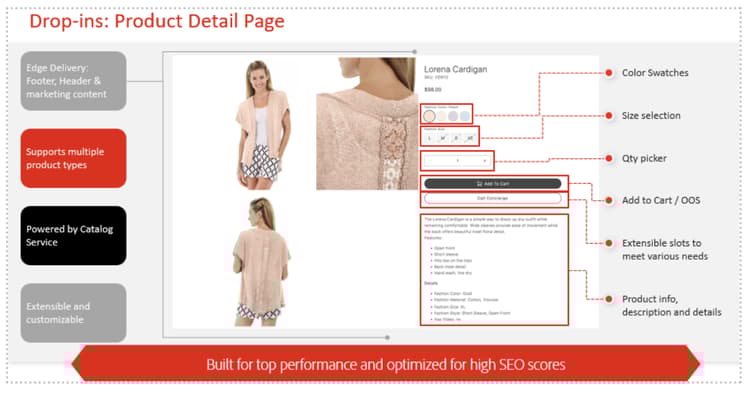 Insticksprogram: Produktinformationssida