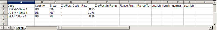 Exporterade data - momssatser