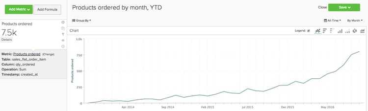 Beställda produkter