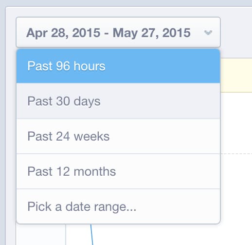 Intervallväljare för blandpanel med alternativ för de senaste 96 timmarna