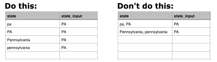 Exempel på mappningstabell som visar originalvärden och standardiserade värden