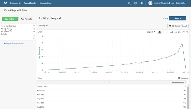 Visual Report Builder