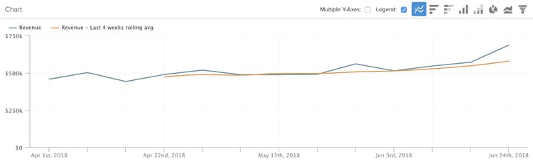 Använd Visual Report Builder