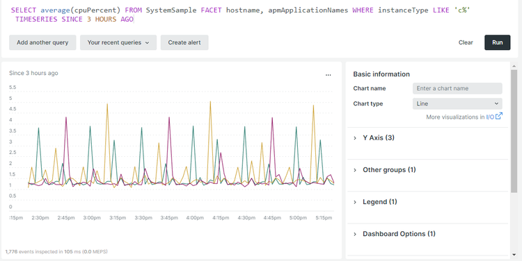 New Relic webbnoder - CPU-användning