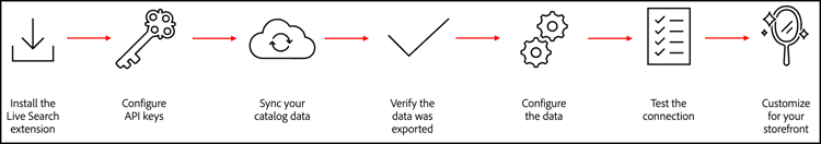 Live Search-arbetsflöde