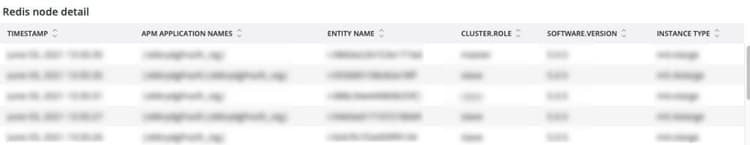 Redis server performance metrics and node configuration details