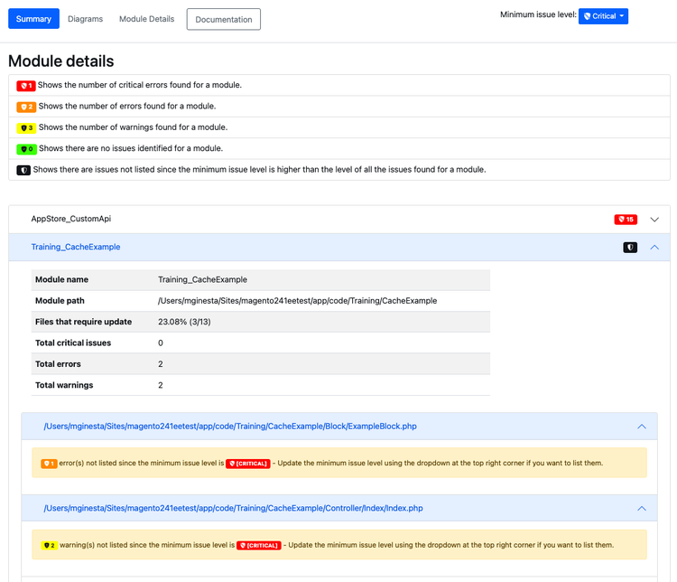 HTML-rapport - listruteanvändning