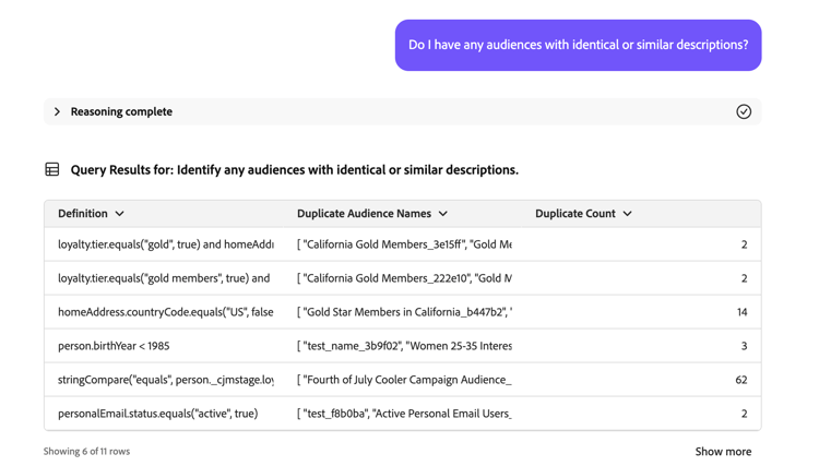 AI-assistenten visar en tabell som innehåller segmentdefinitionen och namnen på målgrupperna med samma segmentdefinitioner.