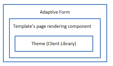 Adaptivt formulär och klientbibliotek