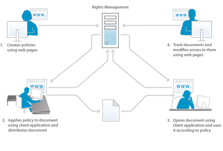 rm_psworkflow