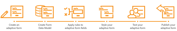 create-adaptive-form-workflow