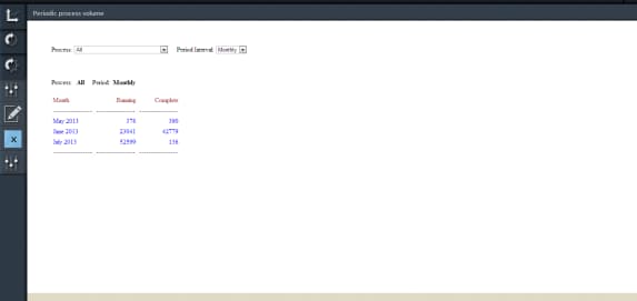 Resultatskärmen för anpassade rapporter