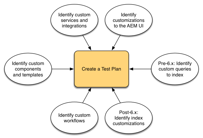 test-plan