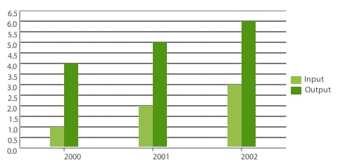 dc_chart_use