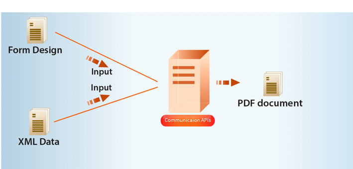 Skapa PDF-dokument