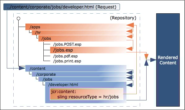 URL-mappningsmekanism