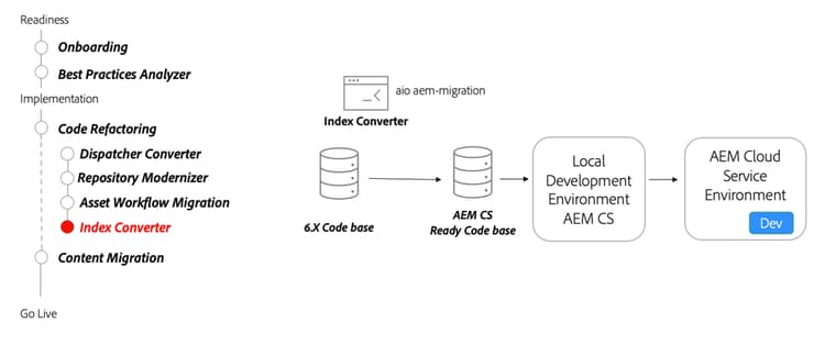 Indexkonverteringsverktyg