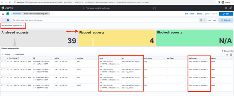 ELK Tool Dashboard