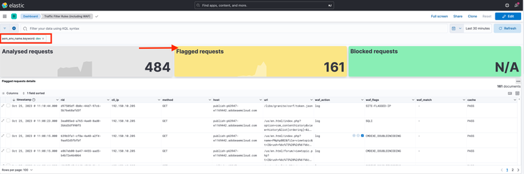 ELK Tool Dashboard WAF Flagged Request