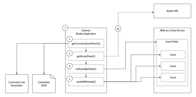 Externt program