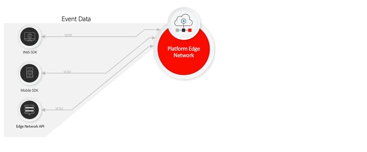 Datainsamlingsdiagram