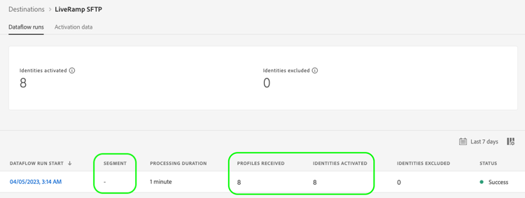 Experience Platform-gränssnittsskärmbild som visar de identiteter som aktiverats.