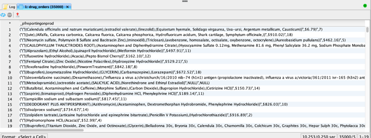 En förhandsgranskning av den första uppsättningen poster i den JSON-baserade drug_orders-datamängden.