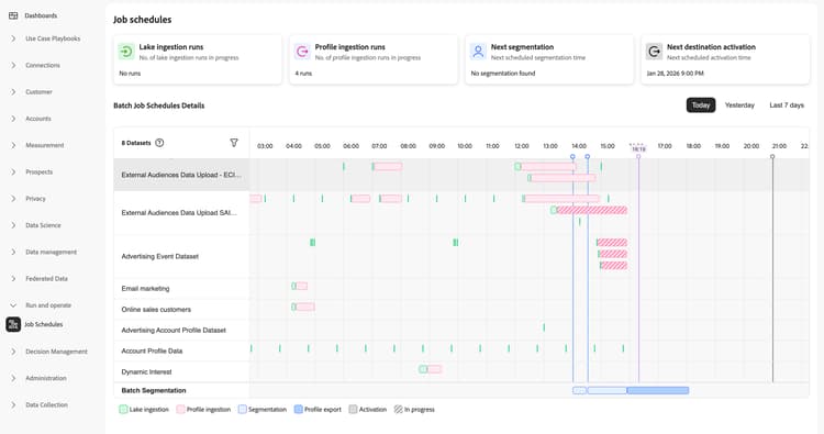 Experience Platform-användargränssnittet visar det vänstra navigeringsfältet Kör och använd.