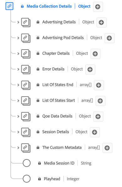 Ett diagram över datatypen Media Collection details information.