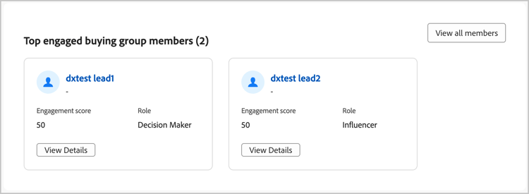 De mest engagerade medlemmarna i inköpsgruppen