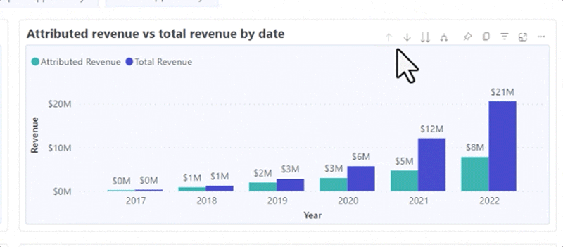 Om du vill gå igenom ett fält i taget aktiverar du detaljnivån