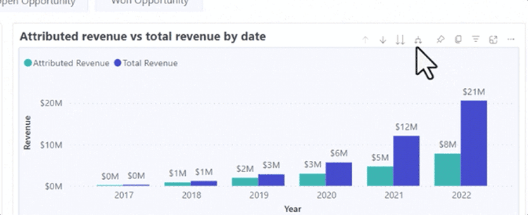 Använd den gaffelliknande ikonen för att lägga till ytterligare en hierarkinivå i din