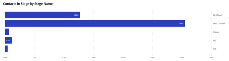 Både start- och slutdatum är inkluderande.