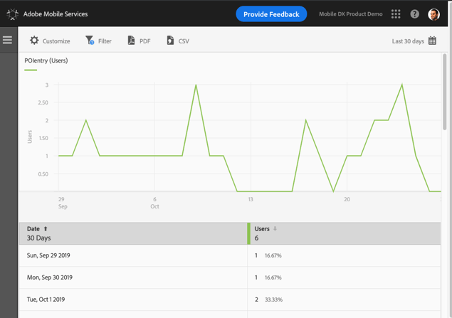 Rapportvisualisering