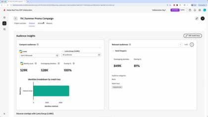 Aktivera målgrupper i Collaboration-projekt