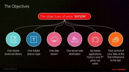 Adobe Experience Platform Web SDK och Edge Network - översikt