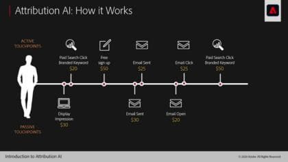 Introduktion till Attribution AI