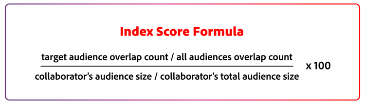 Formeln för beräkning av indexpoäng.