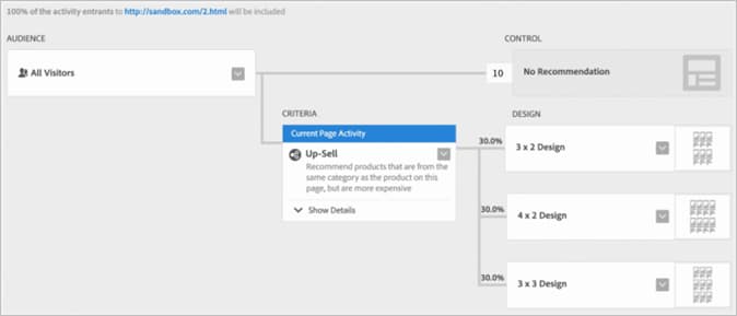 overview_targeting, bild