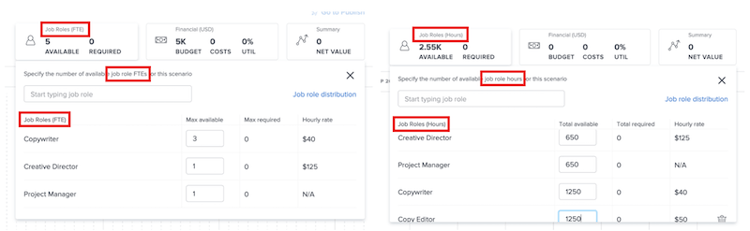 Visa information i FTE eller timmar i Scenario Planner